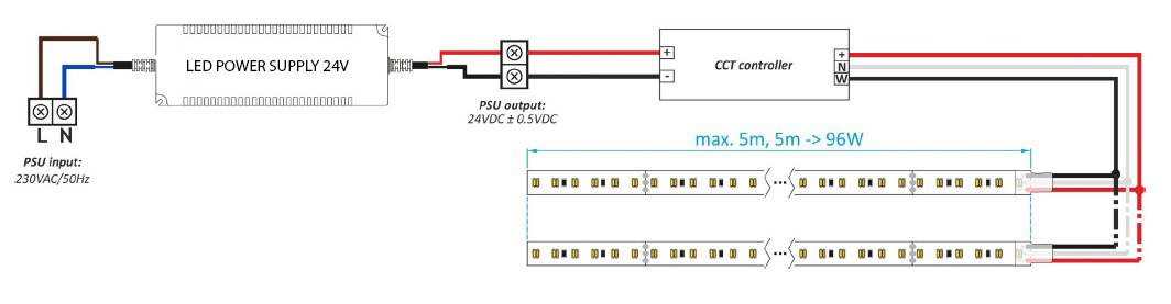strip bianco dinamico 120led cablaggio